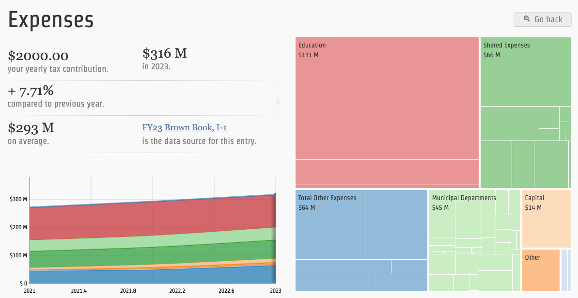 Lexington Town Budget The Lexington Observer